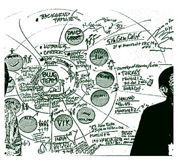 Иллюстрация к книге — Визуализируй это! Как использовать графику, стикеры и интеллект-карты для командной работы [i_076.jpg]