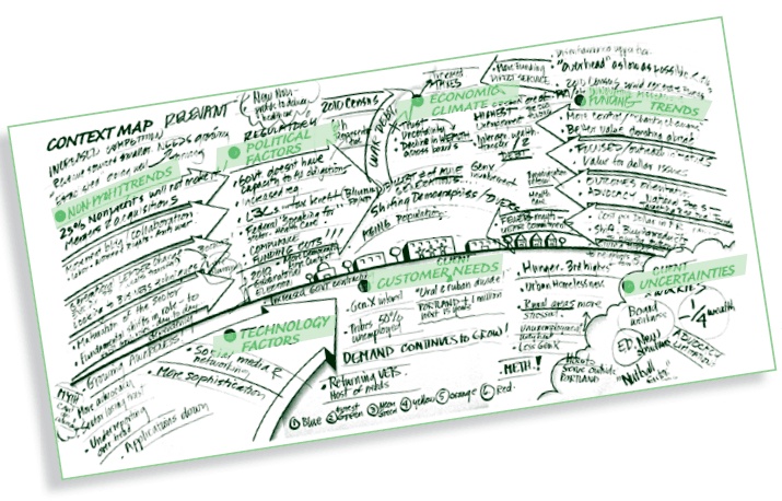 Иллюстрация к книге — Визуализируй это! Как использовать графику, стикеры и интеллект-карты для командной работы [i_097.jpg]