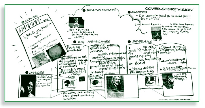 Иллюстрация к книге — Визуализируй это! Как использовать графику, стикеры и интеллект-карты для командной работы [i_106.jpg]