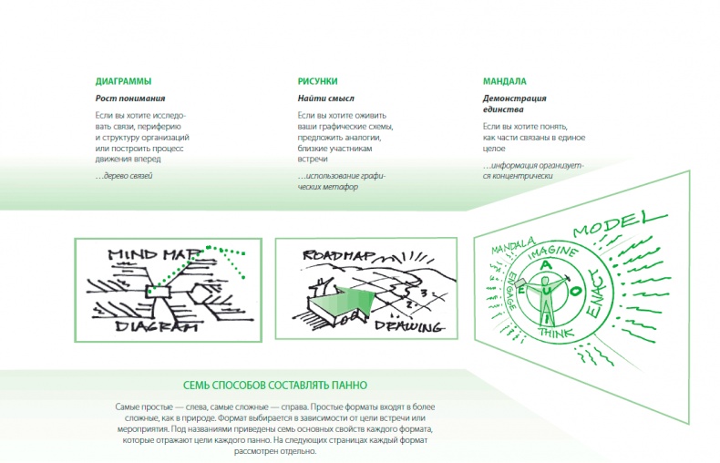 Иллюстрация к книге — Визуализируй это! Как использовать графику, стикеры и интеллект-карты для командной работы [i_118.jpg]