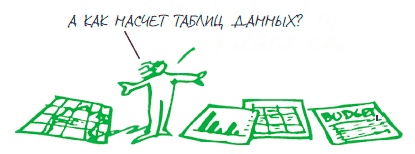 Иллюстрация к книге — Визуализируй это! Как использовать графику, стикеры и интеллект-карты для командной работы [i_125.jpg]