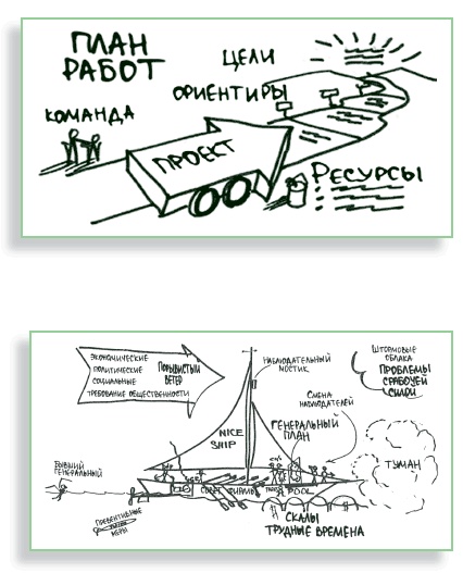 Иллюстрация к книге — Визуализируй это! Как использовать графику, стикеры и интеллект-карты для командной работы [i_130.jpg]