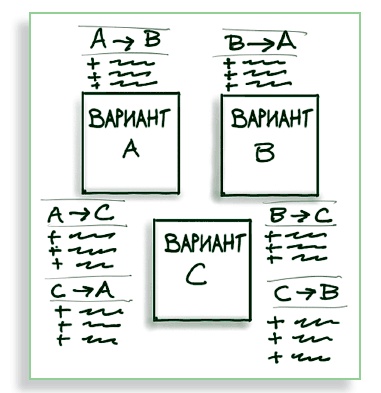 Иллюстрация к книге — Визуализируй это! Как использовать графику, стикеры и интеллект-карты для командной работы [i_140.jpg]