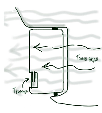 Иллюстрация к книге — Визуализируй это! Как использовать графику, стикеры и интеллект-карты для командной работы [i_142.jpg]