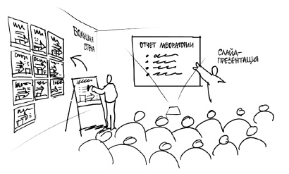 Иллюстрация к книге — Визуализируй это! Как использовать графику, стикеры и интеллект-карты для командной работы [i_154.jpg]