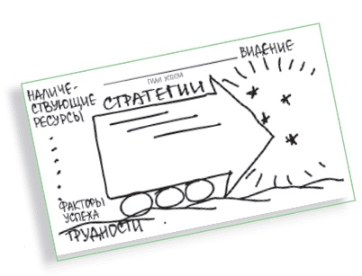 Иллюстрация к книге — Визуализируй это! Как использовать графику, стикеры и интеллект-карты для командной работы [i_156.jpg]