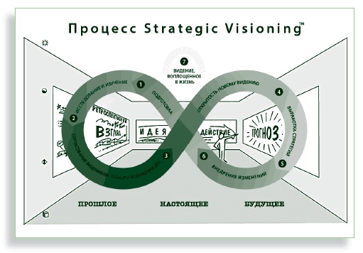 Иллюстрация к книге — Визуализируй это! Как использовать графику, стикеры и интеллект-карты для командной работы [i_158.jpg]