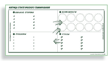 Иллюстрация к книге — Визуализируй это! Как использовать графику, стикеры и интеллект-карты для командной работы [i_163.jpg]