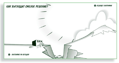 Иллюстрация к книге — Визуализируй это! Как использовать графику, стикеры и интеллект-карты для командной работы [i_169.jpg]