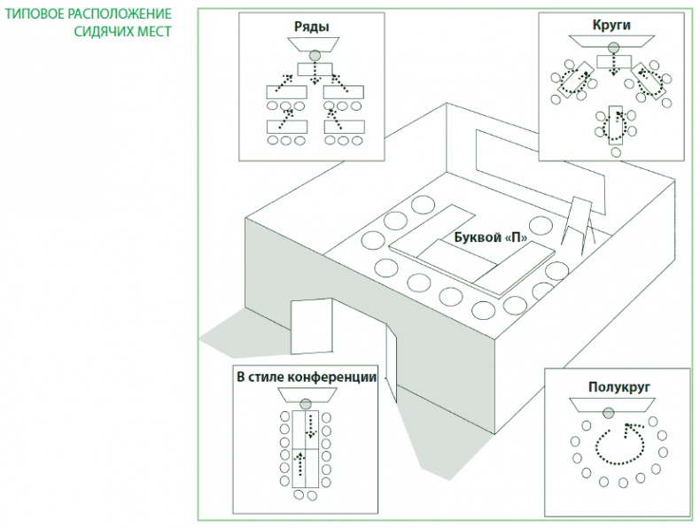 Иллюстрация к книге — Визуализируй это! Как использовать графику, стикеры и интеллект-карты для командной работы [i_173.jpg]