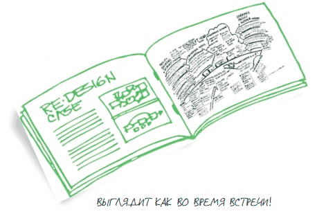 Иллюстрация к книге — Визуализируй это! Как использовать графику, стикеры и интеллект-карты для командной работы [i_176.jpg]