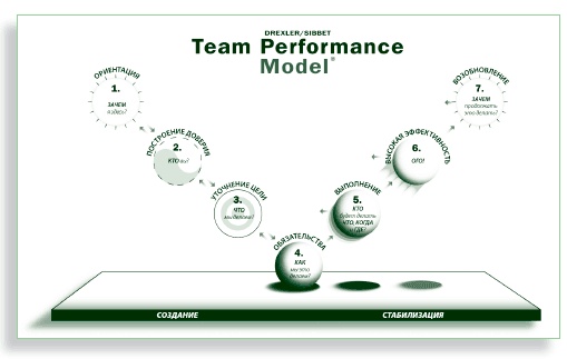 Иллюстрация к книге — Визуализируй это! Как использовать графику, стикеры и интеллект-карты для командной работы [i_188.jpg]