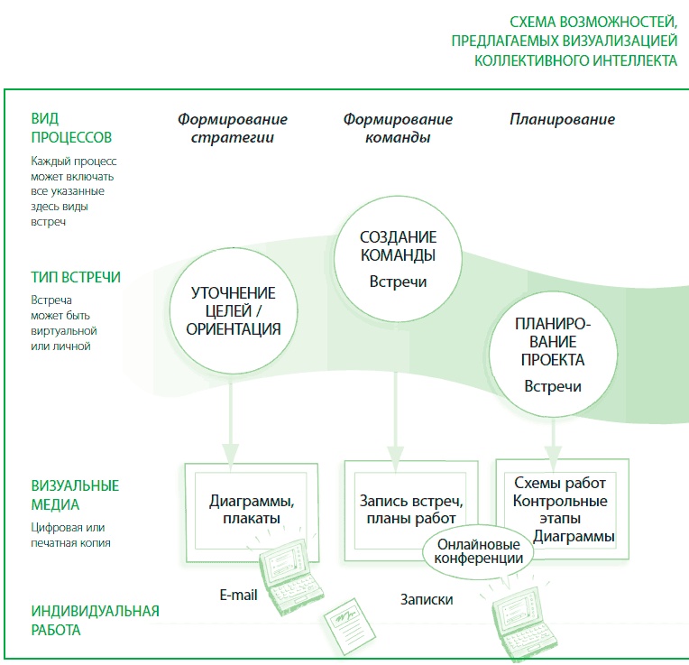 Иллюстрация к книге — Визуализируй это! Как использовать графику, стикеры и интеллект-карты для командной работы [i_189.jpg]