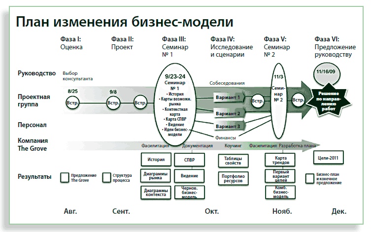 Иллюстрация к книге — Визуализируй это! Как использовать графику, стикеры и интеллект-карты для командной работы [i_200.jpg]