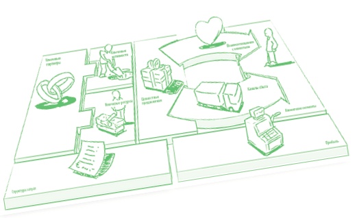 Иллюстрация к книге — Визуализируй это! Как использовать графику, стикеры и интеллект-карты для командной работы [i_201.jpg]