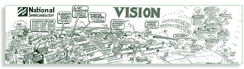 Иллюстрация к книге — Визуализируй это! Как использовать графику, стикеры и интеллект-карты для командной работы [i_204.jpg]