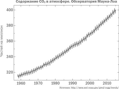 Иллюстрация к книге — Мировая энергетическая революция. Как возобновляемые источники энергии изменят наш мир [i_002.jpg]