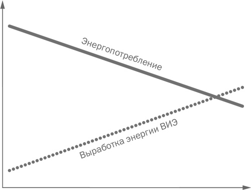 Иллюстрация к книге — Мировая энергетическая революция. Как возобновляемые источники энергии изменят наш мир [i_008.jpg]
