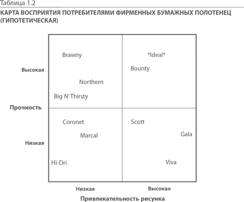 Иллюстрация к книге — МВА за 10 дней. Самое важное из программ ведущих бизнес-школ мира [i_005.jpg]