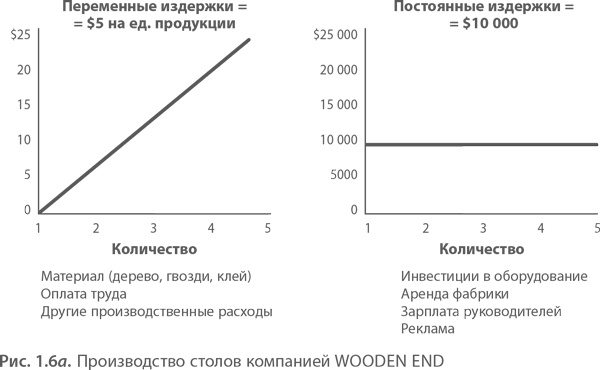 Иллюстрация к книге — МВА за 10 дней. Самое важное из программ ведущих бизнес-школ мира [i_015.jpg]