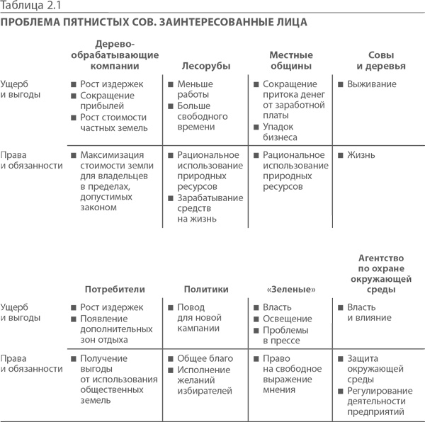Иллюстрация к книге — МВА за 10 дней. Самое важное из программ ведущих бизнес-школ мира [i_026.jpg]