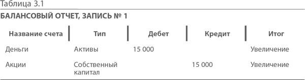 Иллюстрация к книге — МВА за 10 дней. Самое важное из программ ведущих бизнес-школ мира [i_031.jpg]