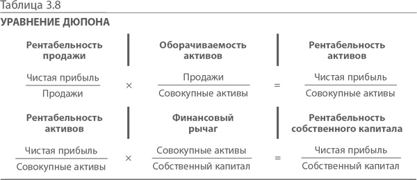 Иллюстрация к книге — МВА за 10 дней. Самое важное из программ ведущих бизнес-школ мира [i_047.jpg]