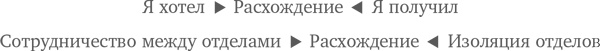 Иллюстрация к книге — МВА за 10 дней. Самое важное из программ ведущих бизнес-школ мира [i_048.jpg]