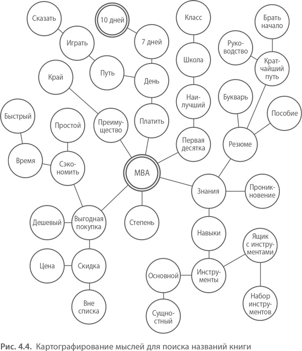 Иллюстрация к книге — МВА за 10 дней. Самое важное из программ ведущих бизнес-школ мира [i_053.jpg]