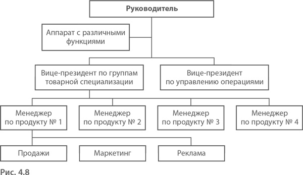 Иллюстрация к книге — МВА за 10 дней. Самое важное из программ ведущих бизнес-школ мира [i_057.jpg]