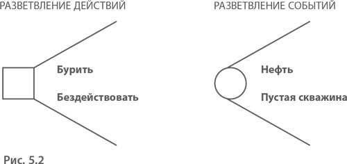 Иллюстрация к книге — МВА за 10 дней. Самое важное из программ ведущих бизнес-школ мира [i_069.jpg]