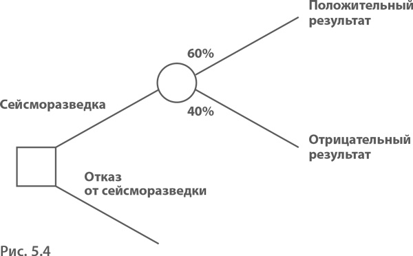 Иллюстрация к книге — МВА за 10 дней. Самое важное из программ ведущих бизнес-школ мира [i_071.jpg]