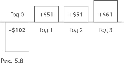 Иллюстрация к книге — МВА за 10 дней. Самое важное из программ ведущих бизнес-школ мира [i_075.jpg]