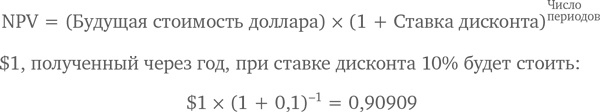Иллюстрация к книге — МВА за 10 дней. Самое важное из программ ведущих бизнес-школ мира [i_082.jpg]
