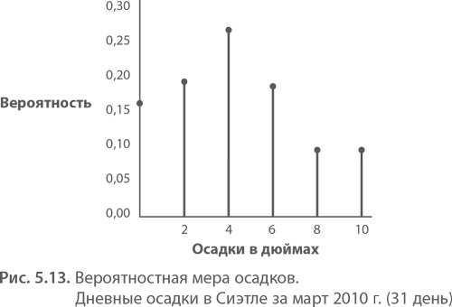 Иллюстрация к книге — МВА за 10 дней. Самое важное из программ ведущих бизнес-школ мира [i_087.jpg]