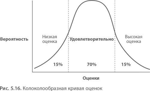 Иллюстрация к книге — МВА за 10 дней. Самое важное из программ ведущих бизнес-школ мира [i_090.jpg]