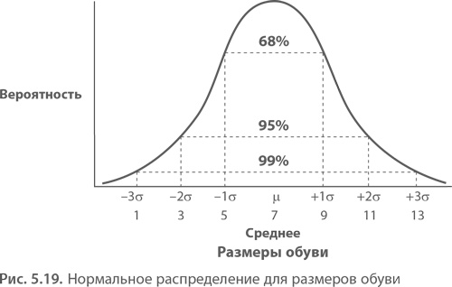 Иллюстрация к книге — МВА за 10 дней. Самое важное из программ ведущих бизнес-школ мира [i_093.jpg]