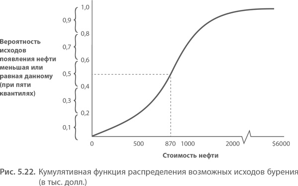 Иллюстрация к книге — МВА за 10 дней. Самое важное из программ ведущих бизнес-школ мира [i_099.jpg]