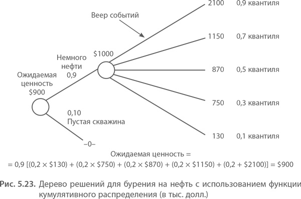 Иллюстрация к книге — МВА за 10 дней. Самое важное из программ ведущих бизнес-школ мира [i_100.jpg]