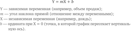 Иллюстрация к книге — МВА за 10 дней. Самое важное из программ ведущих бизнес-школ мира [i_101.jpg]