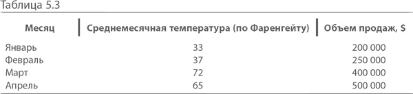 Иллюстрация к книге — МВА за 10 дней. Самое важное из программ ведущих бизнес-школ мира [i_102.jpg]