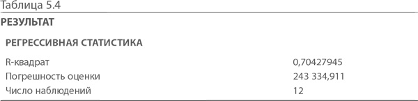 Иллюстрация к книге — МВА за 10 дней. Самое важное из программ ведущих бизнес-школ мира [i_104.jpg]