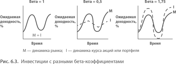 Иллюстрация к книге — МВА за 10 дней. Самое важное из программ ведущих бизнес-школ мира [i_113.jpg]