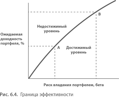 Иллюстрация к книге — МВА за 10 дней. Самое важное из программ ведущих бизнес-школ мира [i_114.jpg]