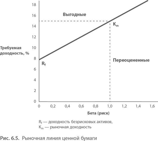 Иллюстрация к книге — МВА за 10 дней. Самое важное из программ ведущих бизнес-школ мира [i_117.jpg]