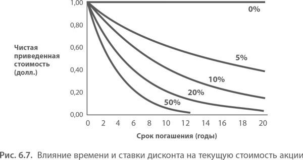 Иллюстрация к книге — МВА за 10 дней. Самое важное из программ ведущих бизнес-школ мира [i_120.jpg]