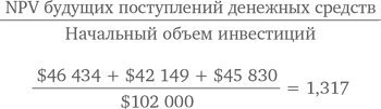 Иллюстрация к книге — МВА за 10 дней. Самое важное из программ ведущих бизнес-школ мира [i_130.jpg]