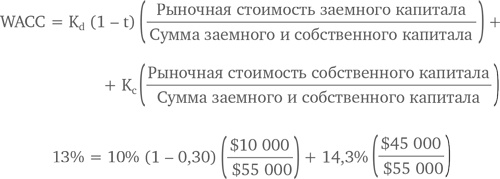 Иллюстрация к книге — МВА за 10 дней. Самое важное из программ ведущих бизнес-школ мира [i_143.jpg]