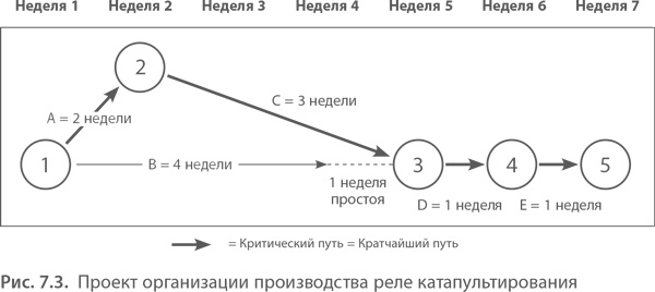 Иллюстрация к книге — МВА за 10 дней. Самое важное из программ ведущих бизнес-школ мира [i_151.jpg]