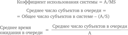 Иллюстрация к книге — МВА за 10 дней. Самое важное из программ ведущих бизнес-школ мира [i_152.jpg]